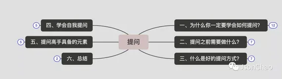 一个人真正的改变，从提出一个好问题开始