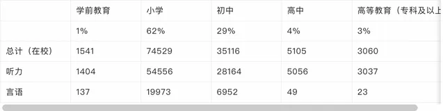 虚拟数字人之《手语翻译官》的技术实践