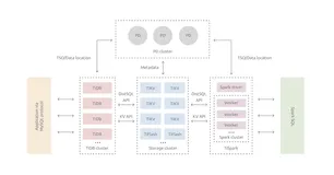 分布式数据库新秀TIDB初探