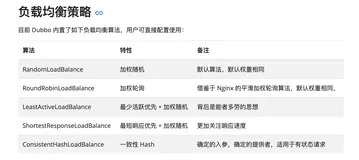 Dubbo-go 优雅上下线的设计与实践