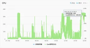 一次数据库CPU飙高问题排查与解决