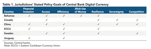 （四）全球数字人民币 CBDC —— e-CNY