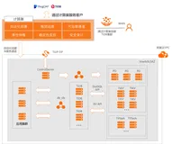 PingCAP 与阿里云计算巢联合方案深度解析：数据库软件在云端部署的新形态