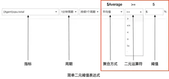[云监控]AE3-Script AE3脚本引擎