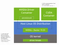 NVIDIA GPU Operator分析一：NVIDIA驱动安装