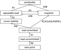 【数据库设计与实现】第4章：事务