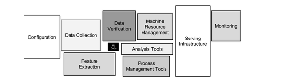 如何玩转Kubeflow Pipelines