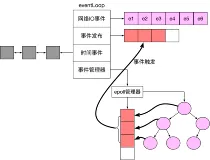 源码角度分析Redis的请求处理逻辑