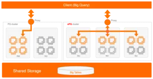 PolarDB MySQL 弹性多机并行深度剖析