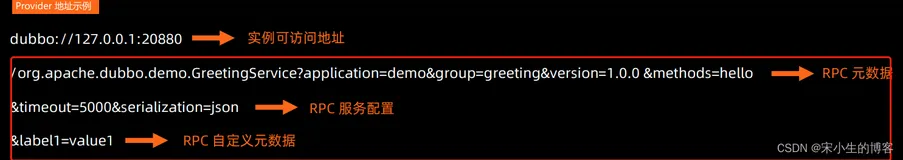 Dubbo3 源码解读-宋小生-18：Dubbo3元数据服务MetadataService的导出