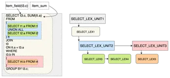 MySQL · 源码分析 · Derived table代码分析