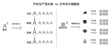 链路追踪（Tracing）其实很简单——分布式链路追踪的起源