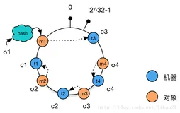 [企业云-实时计算]SLS 全新 Connector 实现来看 Flink Connector 的细节（FLIP-27/FLIP-191）