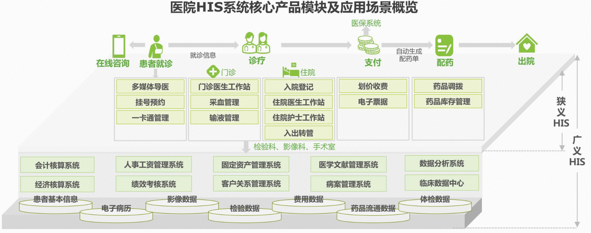 为什么互联网医疗这么难做？-阿里云开发者社区