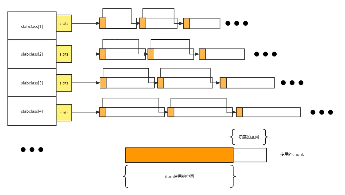 slabclass结构图