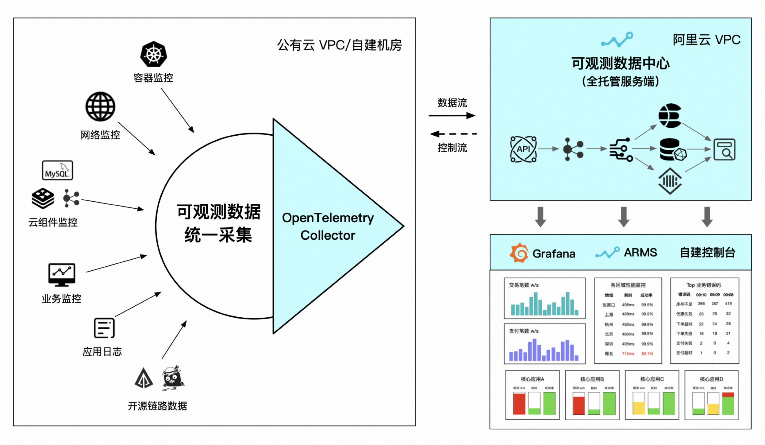 链路追踪（Tracing）其实很简单——链路成本进阶指南_云原生_实战派_阿里云帮助中心