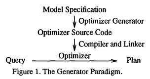 The Volcano Optimizer Generator: Extensibility and Efficient Search 论文翻译