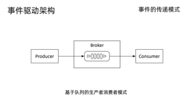 基于 RocketMQ 构建阿里云事件驱动引擎——EventBridge