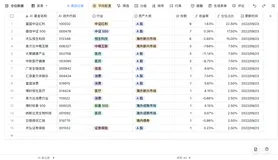初探多维表格