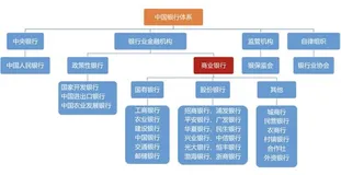 金融科技转型之路——银行核心系统数字化转型