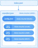 Nydus 镜像加速之内核演进之路