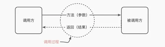 详解命令模式本质及其在高复杂调用中的应用案例—履约ERP架构总结